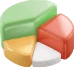 Breite Palette von <br> Handelsinstrumenten